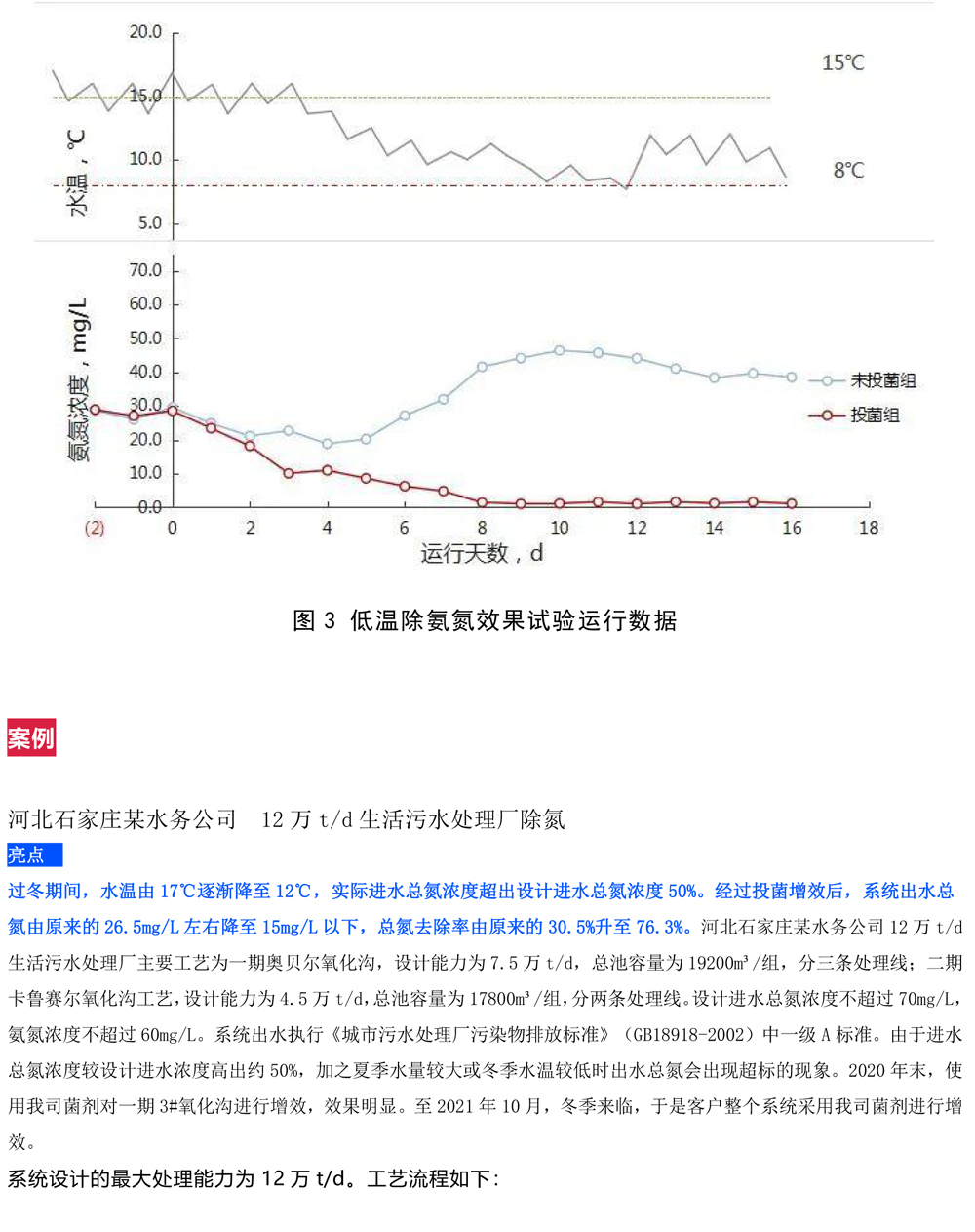 菲恩科技微生物菌剂，低温脱氮“特种部队”(1)-3.jpg