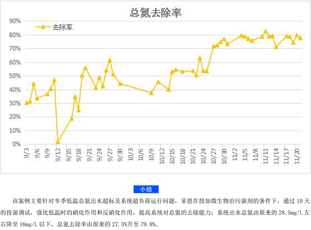 菲恩科技微生物菌剂，低温脱氮“特种部队”(1)-7.jpg